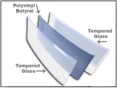 The Different Types Of Glass Used In Automobile | Windshield Store